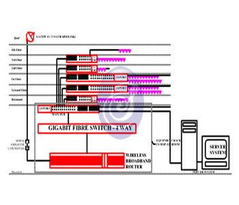 data system