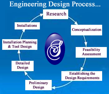design