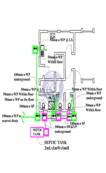 drainage system