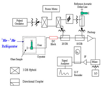 tronics 2