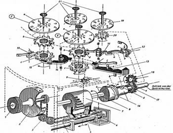machine