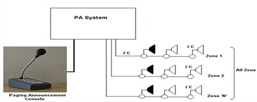 public address system